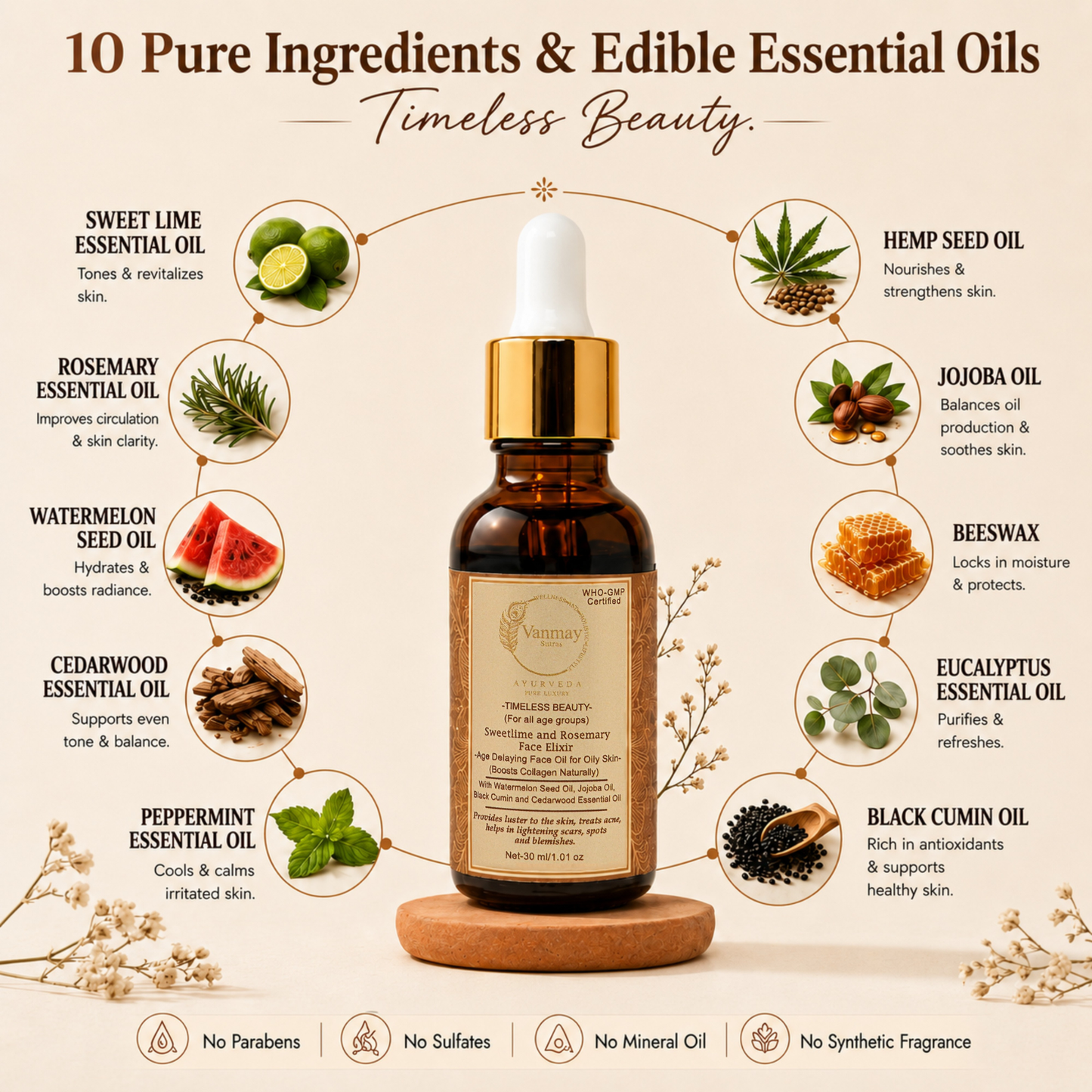 SWEETLIME AND ROSEMARY -  FACE ELIXIR